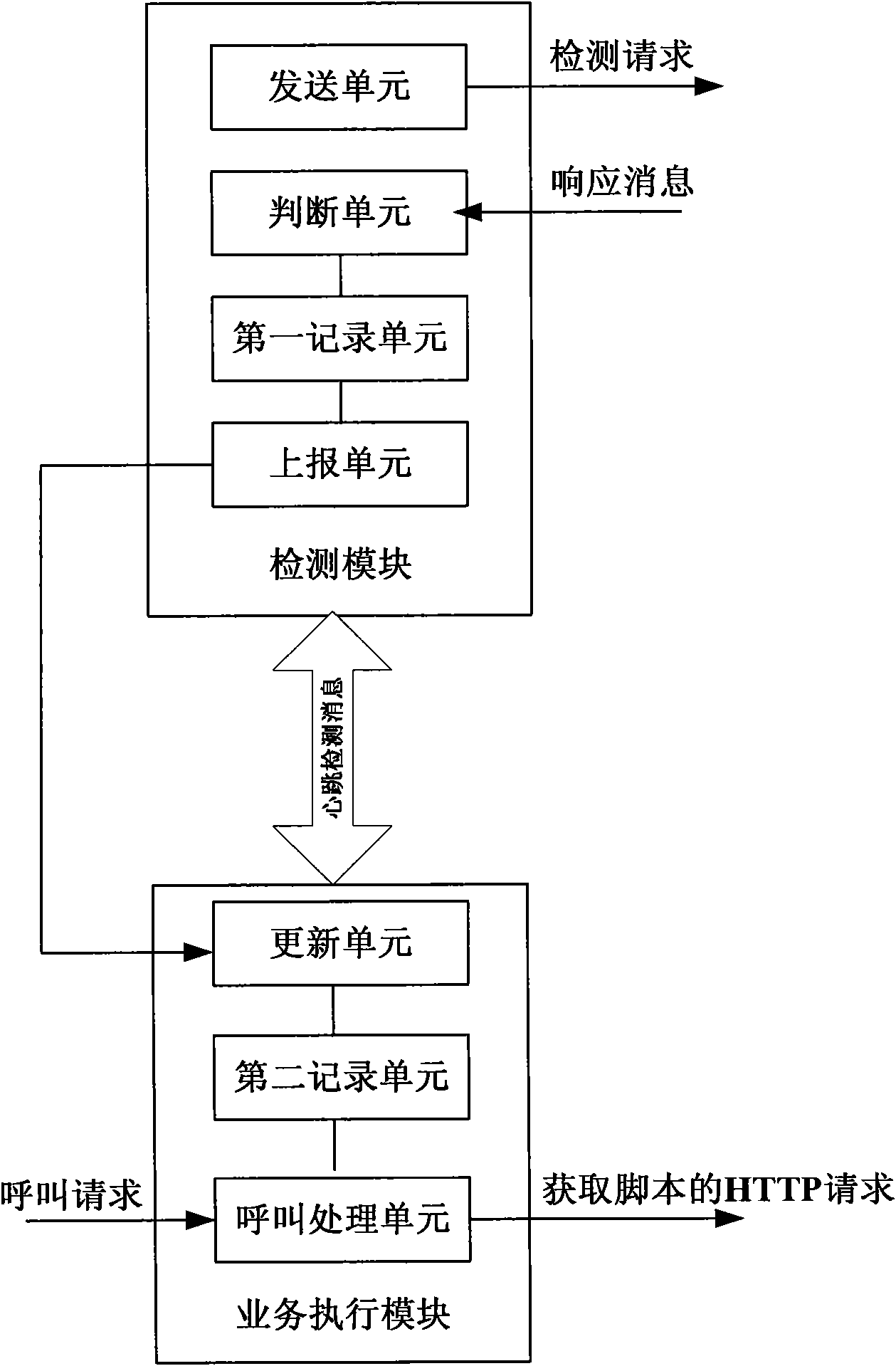 Apparatus and method for performing load balance and disaster tolerance to WEB server