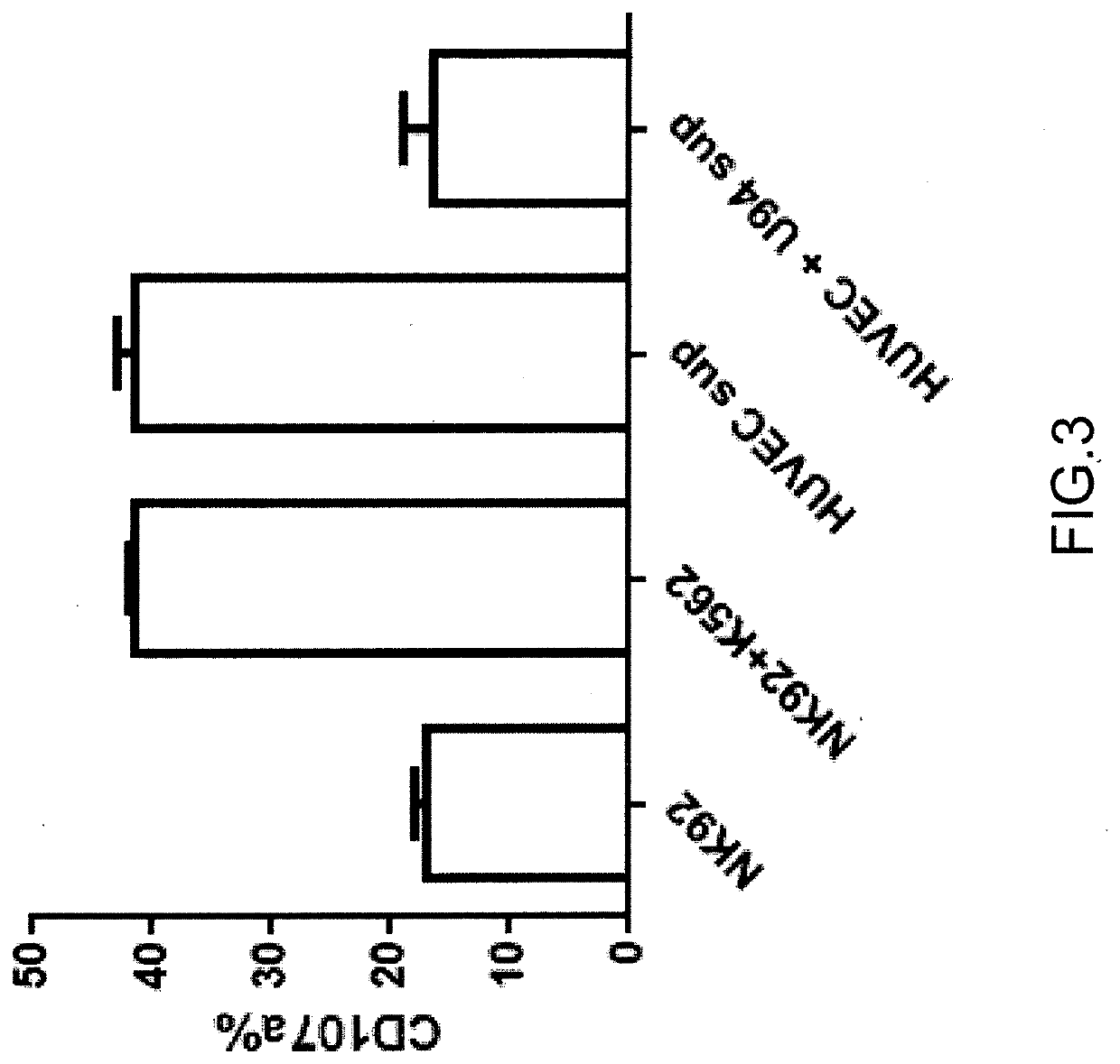 Use of the u94 molecule of human herpesvirus 6 and derivatives thereof to increase or induce the expression of the hla-g molecule