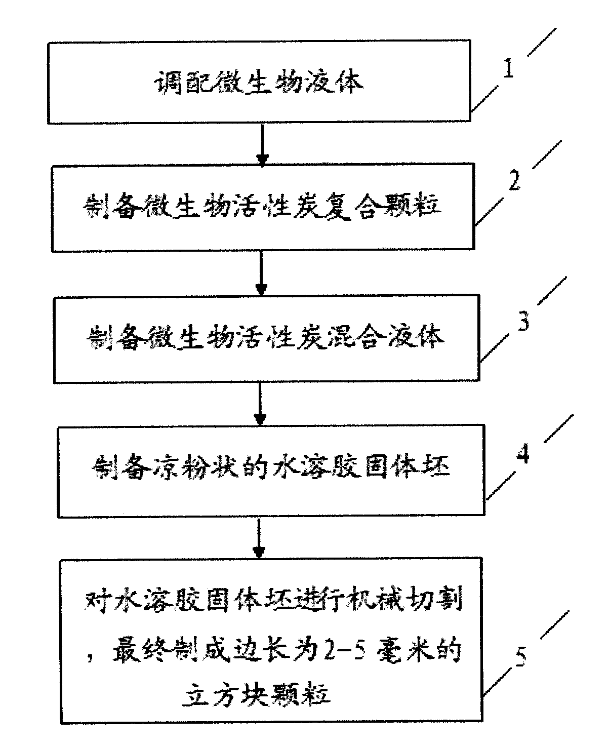 Suspension biological activated carbon particle vector and preparation method thereof
