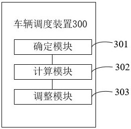 Vehicle scheduling method and device