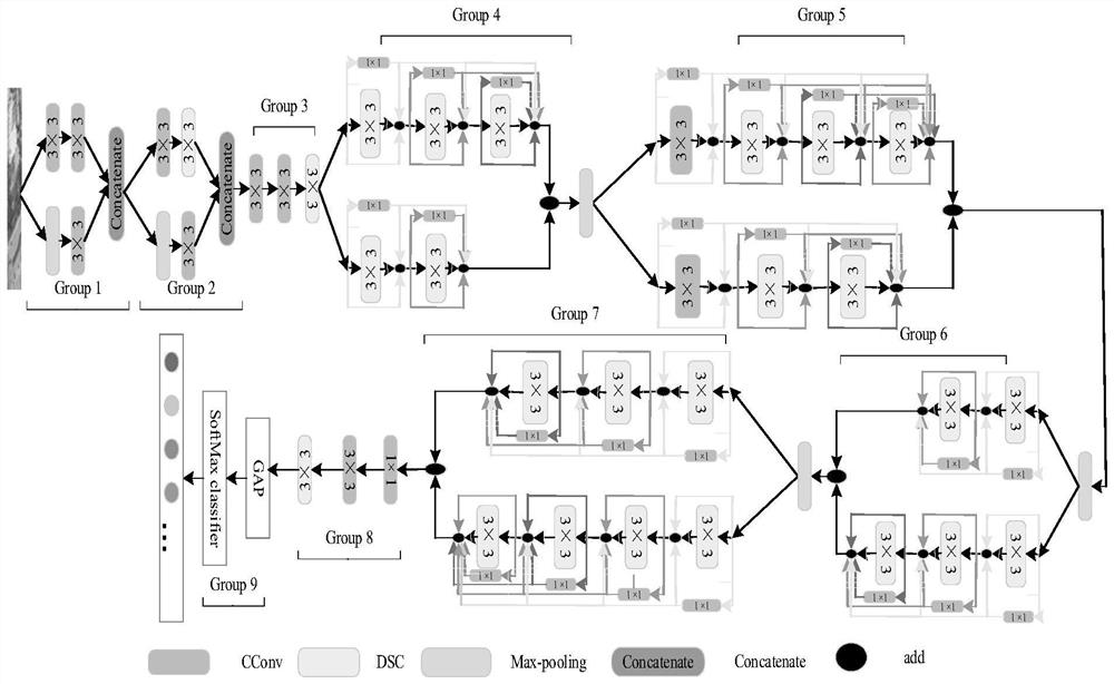 Remote sensing scene image classification method based on multi-level dense feature fusion