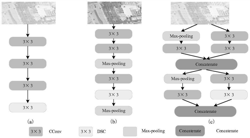 Remote sensing scene image classification method based on multi-level dense feature fusion