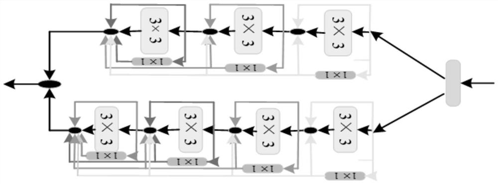 Remote sensing scene image classification method based on multi-level dense feature fusion