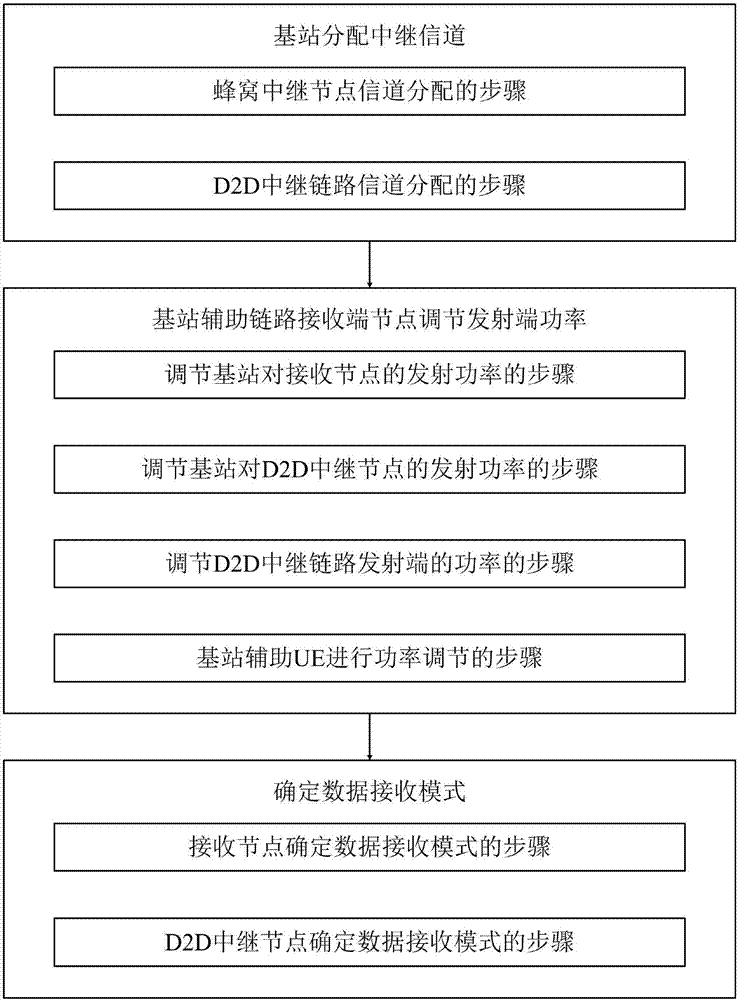 Novel cellular downlink communication energy efficiency optimization method