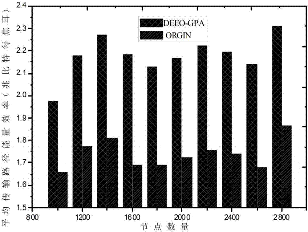 Novel cellular downlink communication energy efficiency optimization method