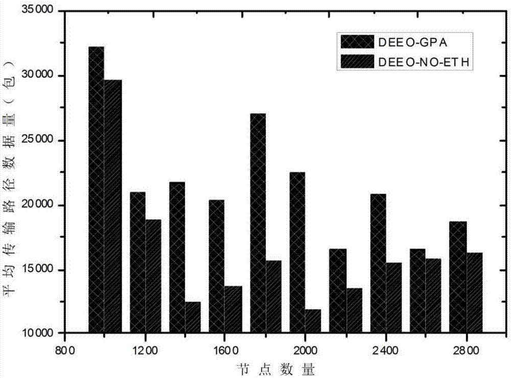 Novel cellular downlink communication energy efficiency optimization method