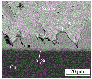 Preparation process for double plating layers capable of inhibiting growth of lead-free solder joint interface compound, of substrate