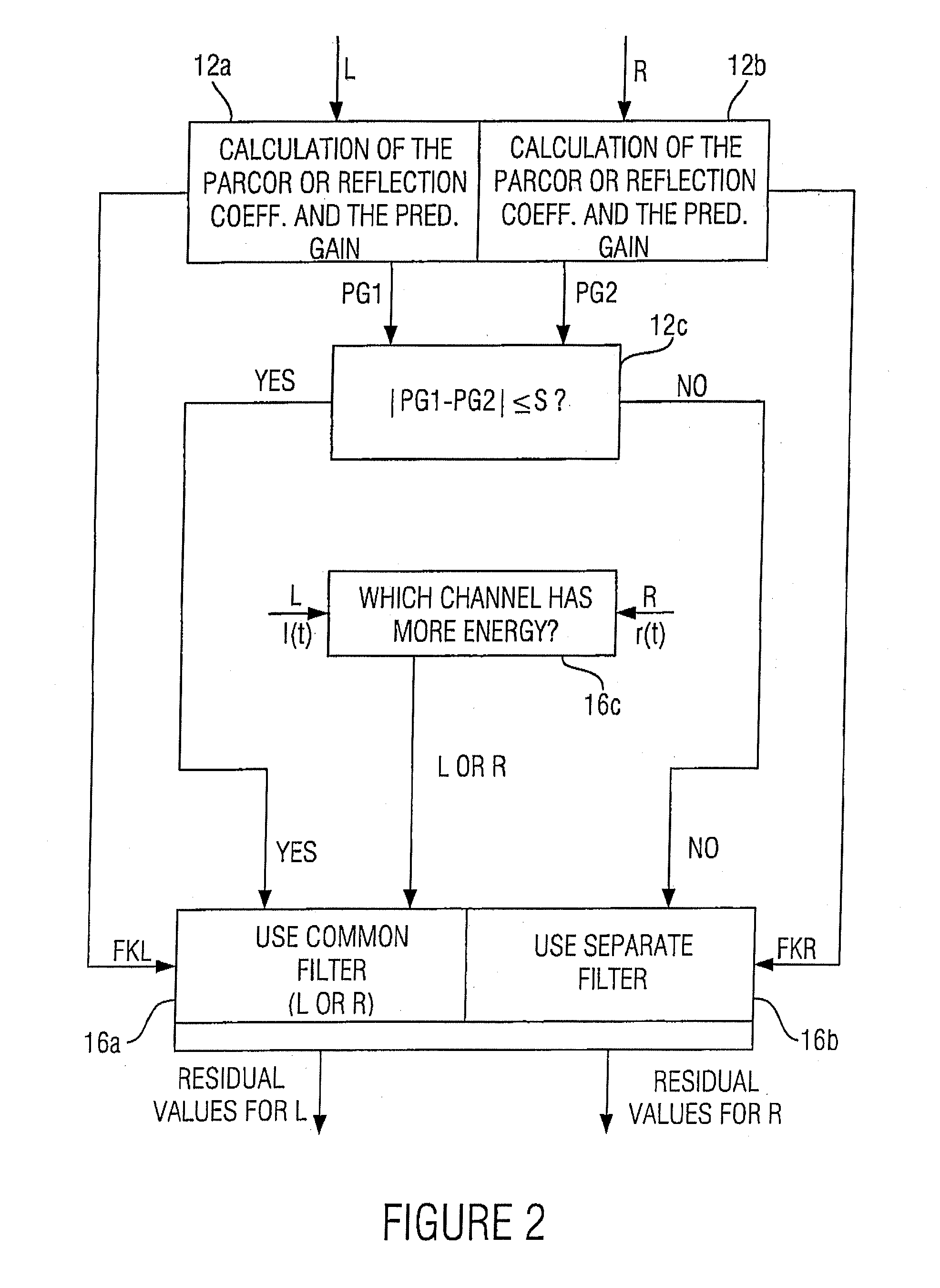 Apparatus and method for processing a multi-channel signal