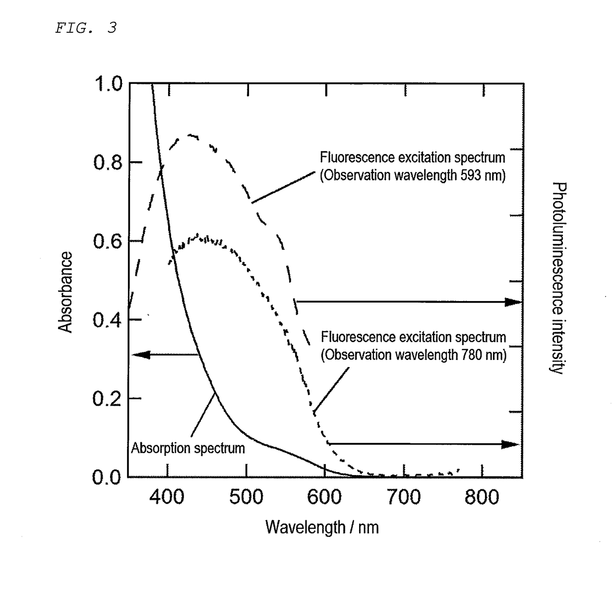 Semiconductor nanoparticles and method of producing semiconductor nanoparticles