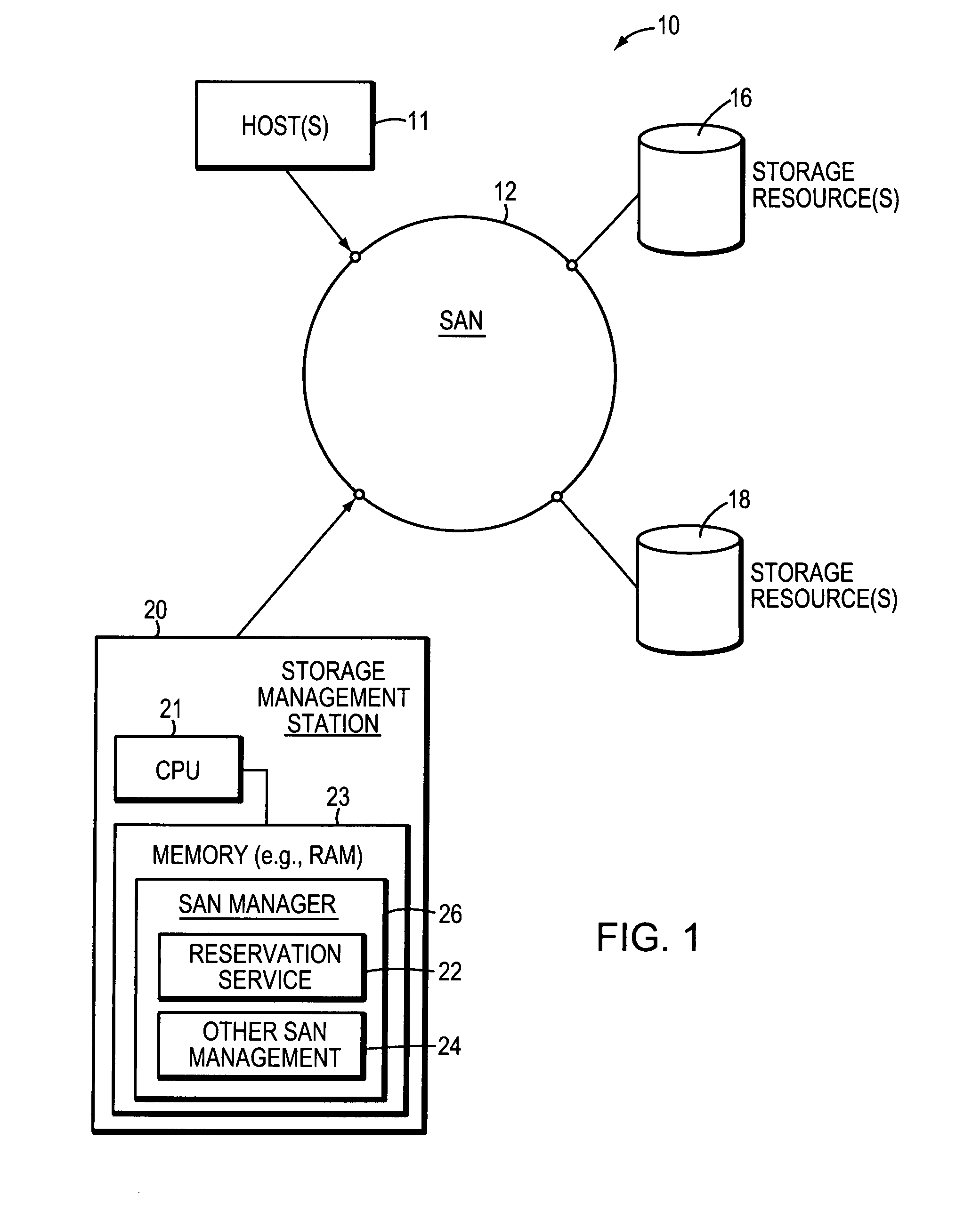 Method for reserving resources in a storage area network with selective capabilities
