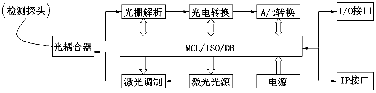 Intraocular pressure measuring device and intraocular pressure measuring method