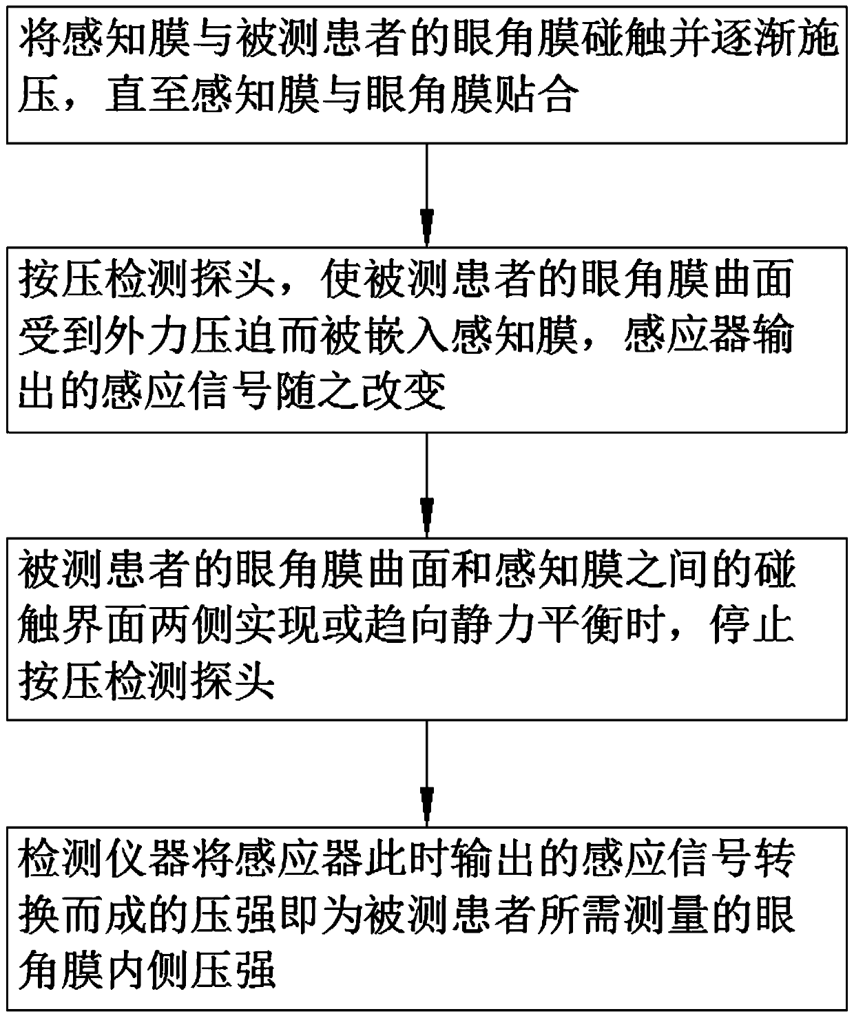 Intraocular pressure measuring device and intraocular pressure measuring method