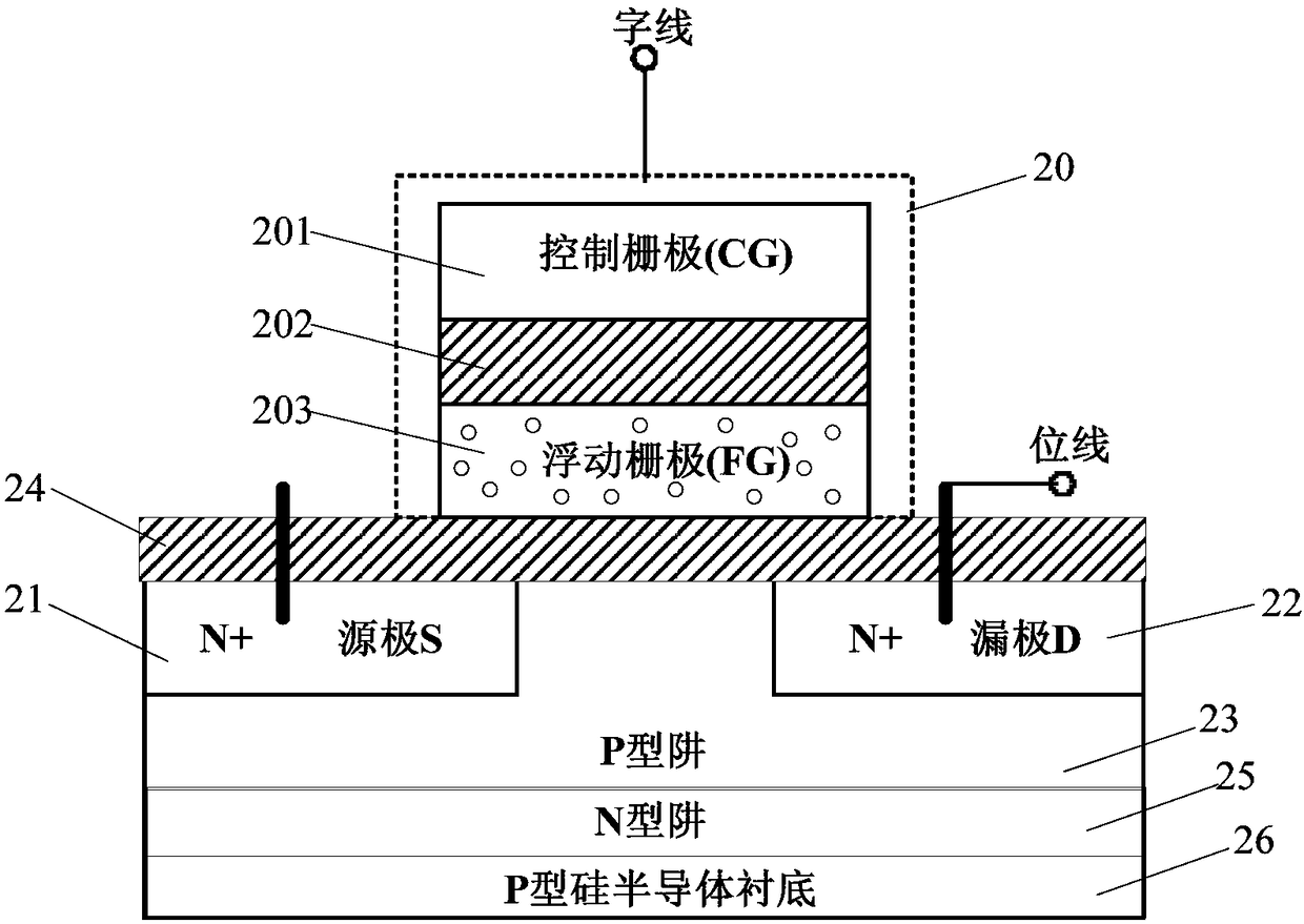 Programming method and device of memory unit