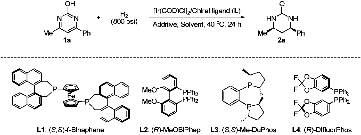 Method for synthesizing chiral cyclic urea by asymmetric hydrogenation of 2-hydroxy pyrimidine compounds catalyzed by iridium
