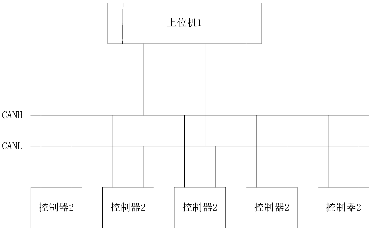 Controller flashing method, controller and upper computer