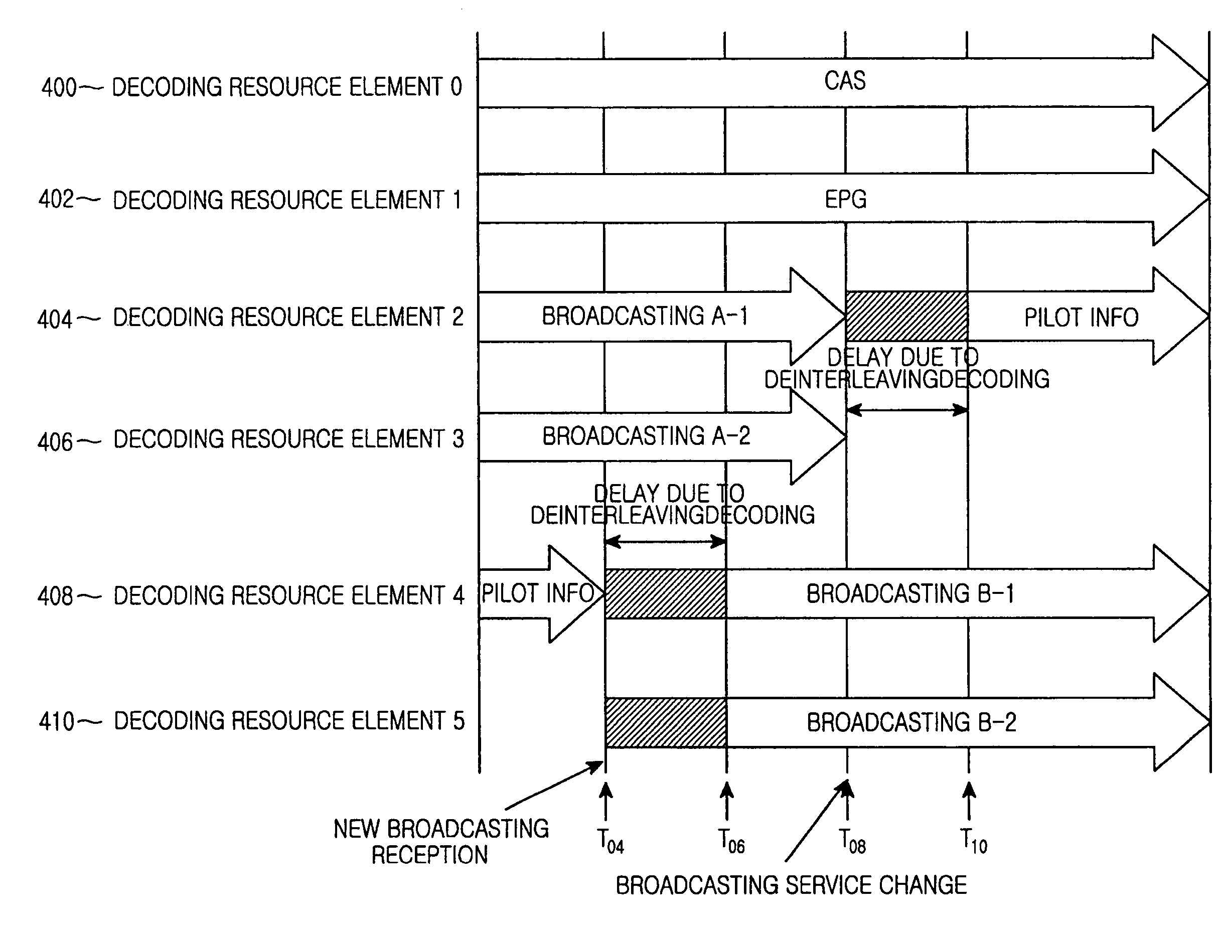 Apparatus and method for receiving a broadcasting service in a digital multimedia broadcasting system