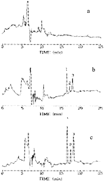 Method for quantitatively detecting residual sulfonylurea herbicide trace amount in soil
