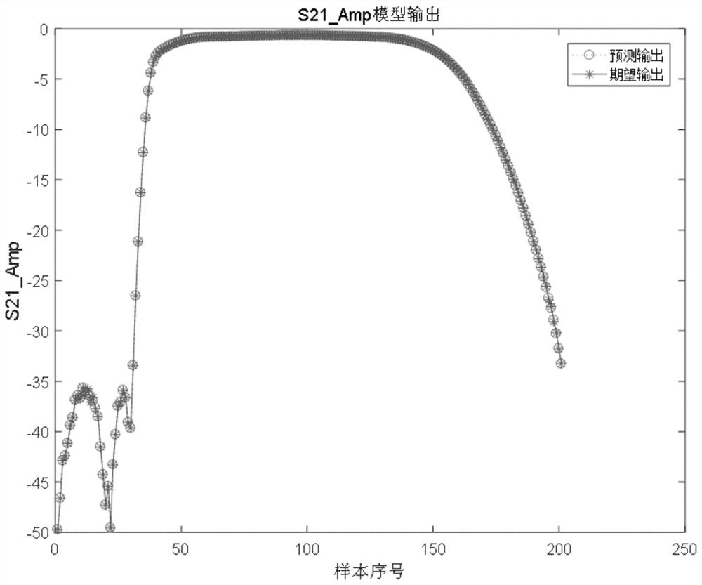 Radio frequency filter modeling method