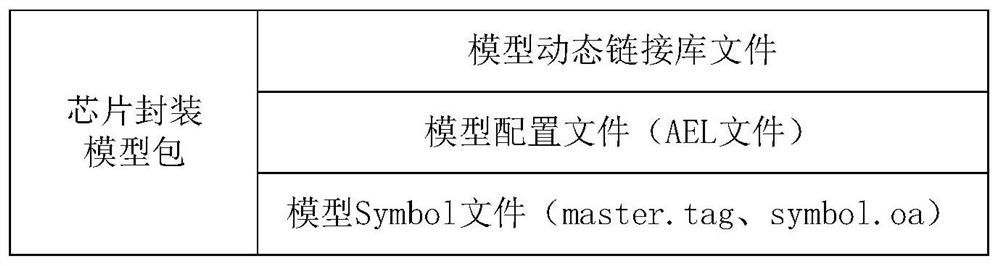 Radio frequency filter modeling method