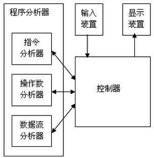 Auxiliary analyzing device and auxiliary analyzing method of computer assembly language