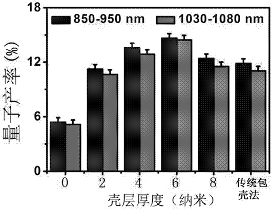 High-efficient anti-quenching neodymium-doped rare earth infrared fluorescent probe and synthetic method thereof