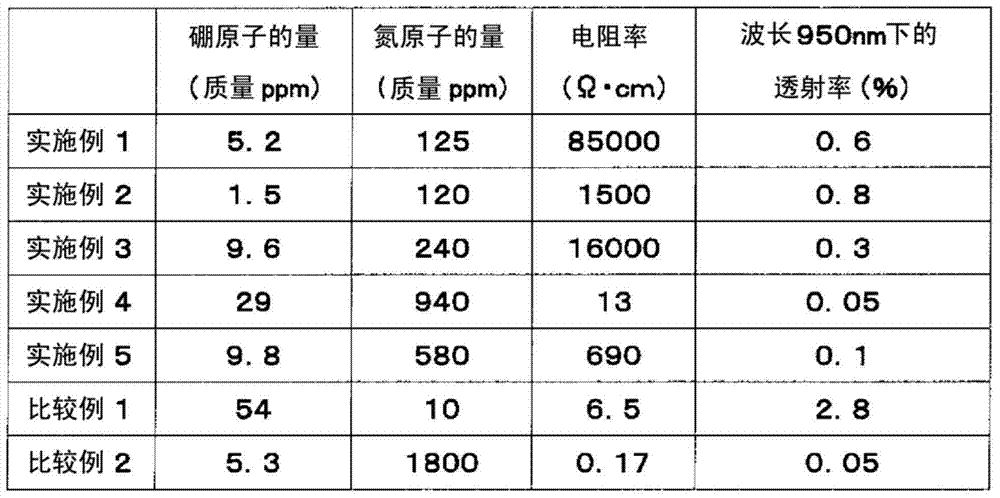 SiC molded body and method for producing SiC molded body