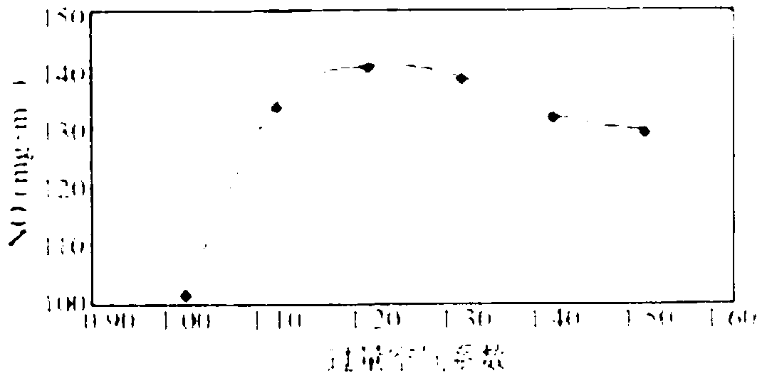 Optimized coke oven heating management method