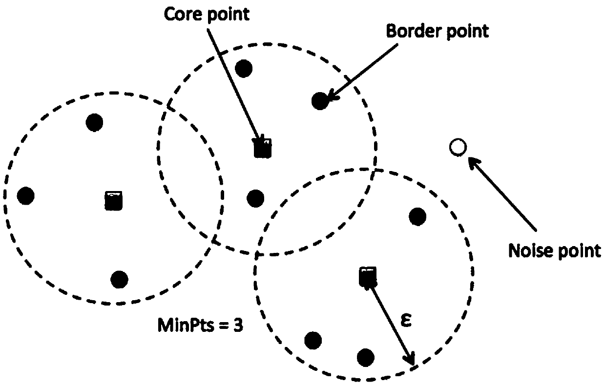 Taxi passenger-carrying hotspot identification recommendation algorithm