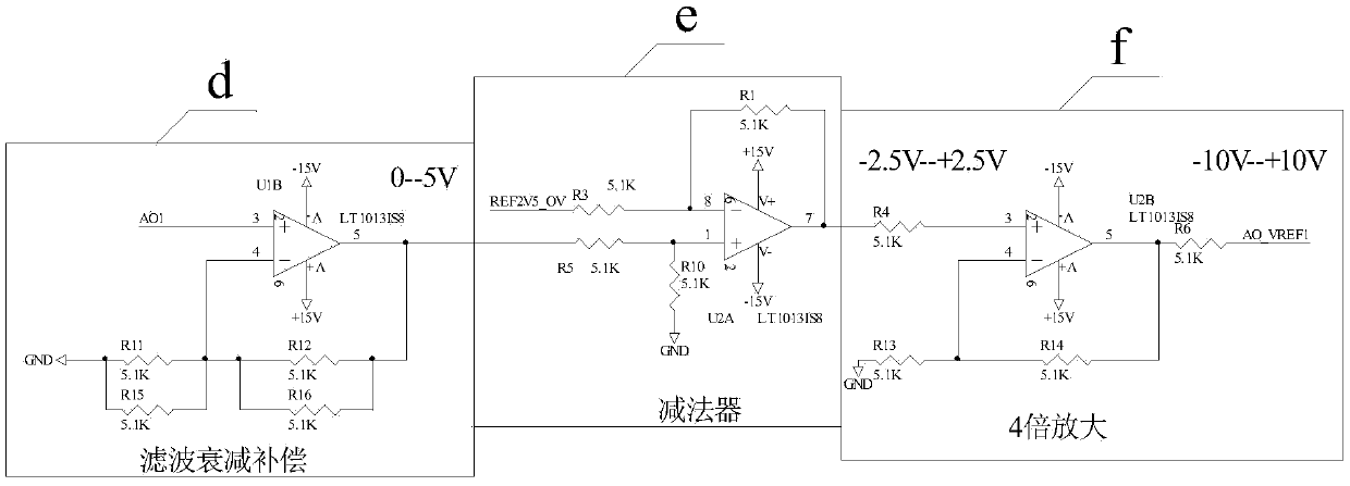Fiber-isolated analog output circuit apparatus