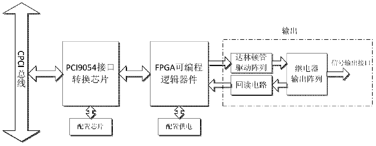 Hardware architecture of CPCI (Compact Peripheral Component ...