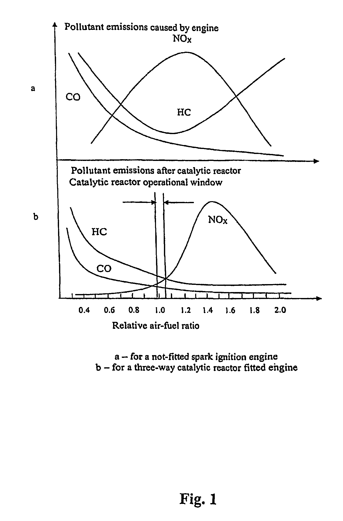 Method of using lean fuel-air mixtures at all operating regimes of a spark ignition engine