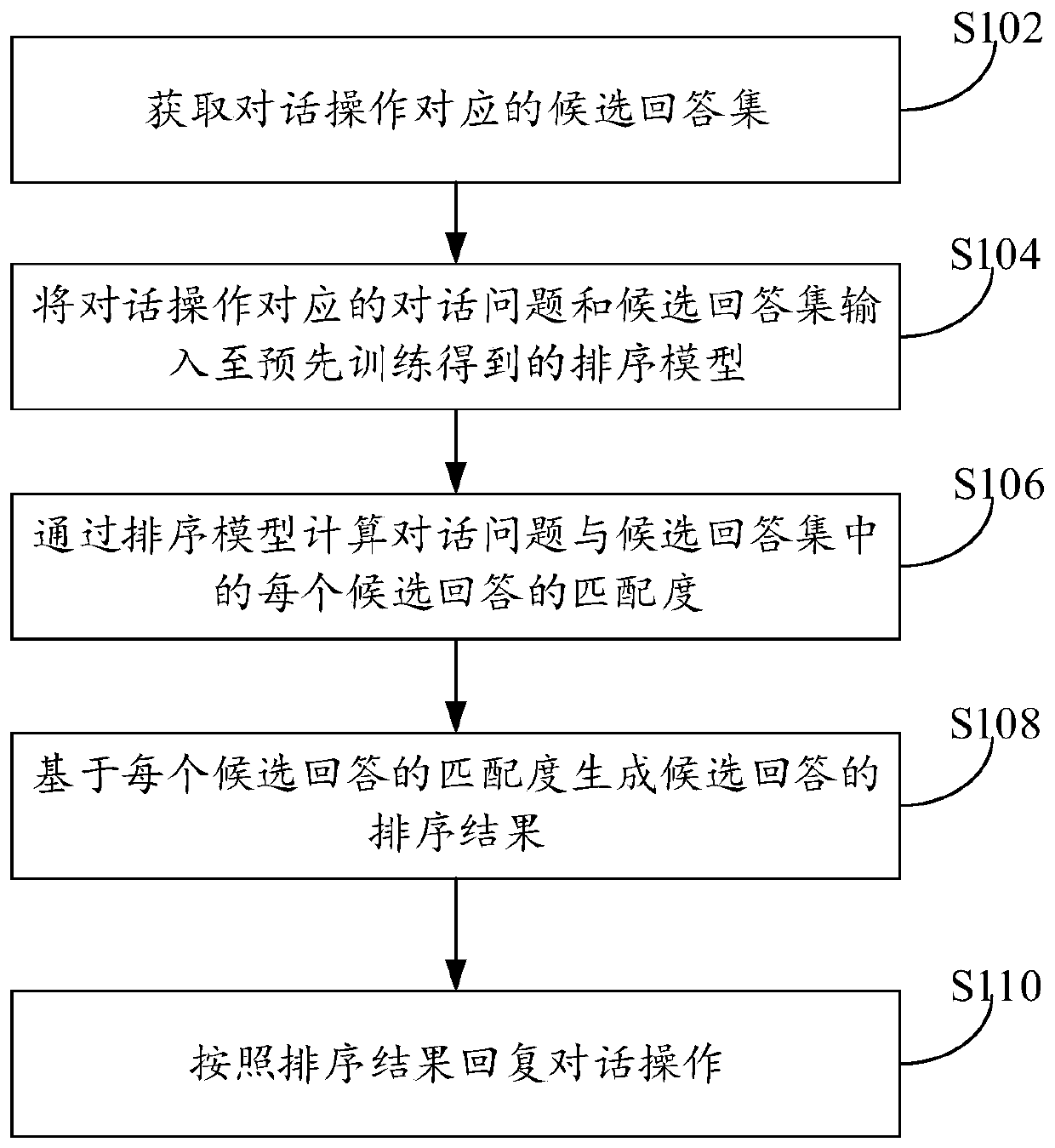 Dialogue interaction method and device and electronic device