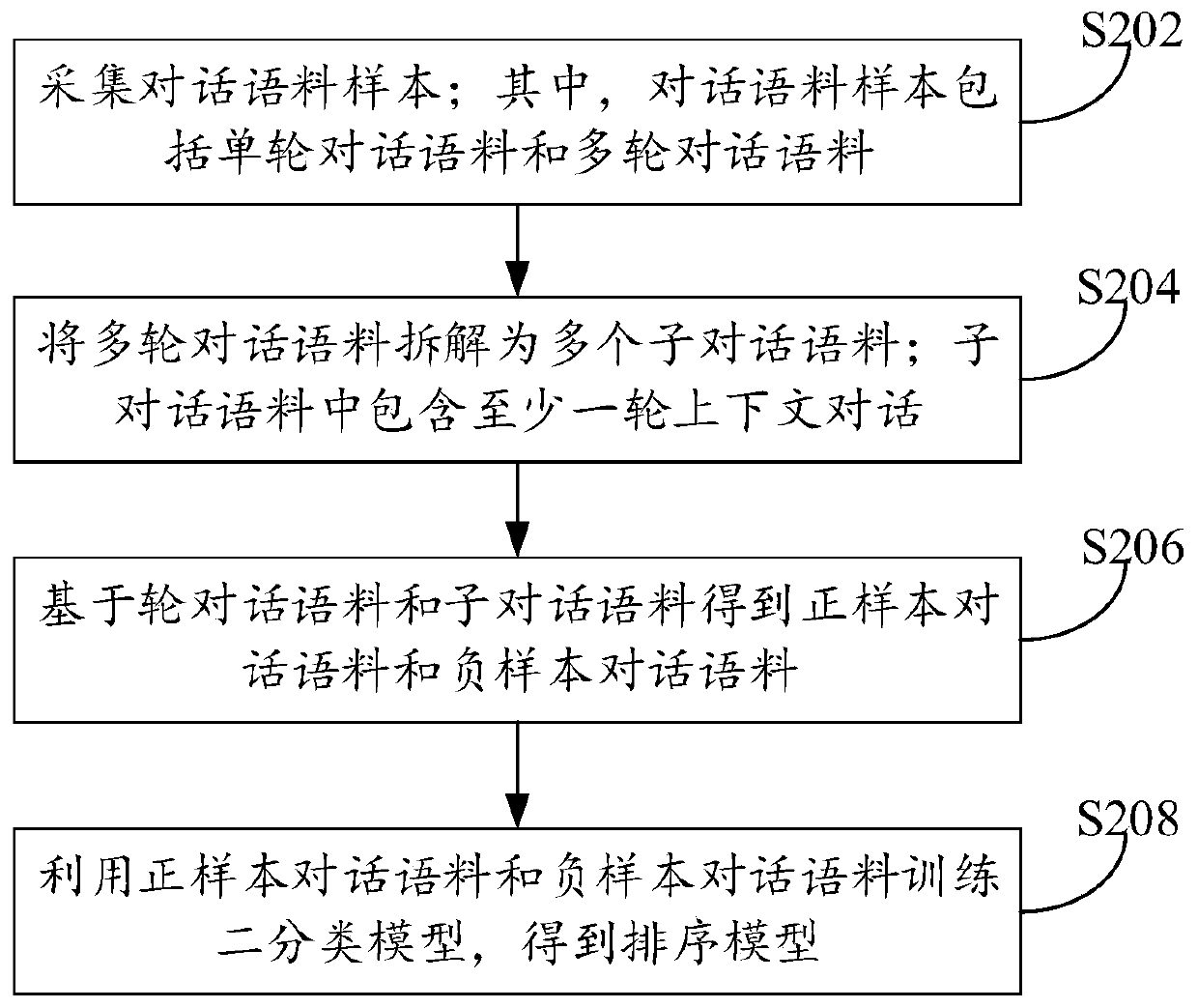 Dialogue Interaction Method And Device And Electronic Device - Eureka ...