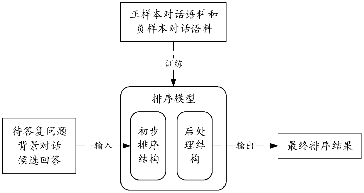 Dialogue interaction method and device and electronic device