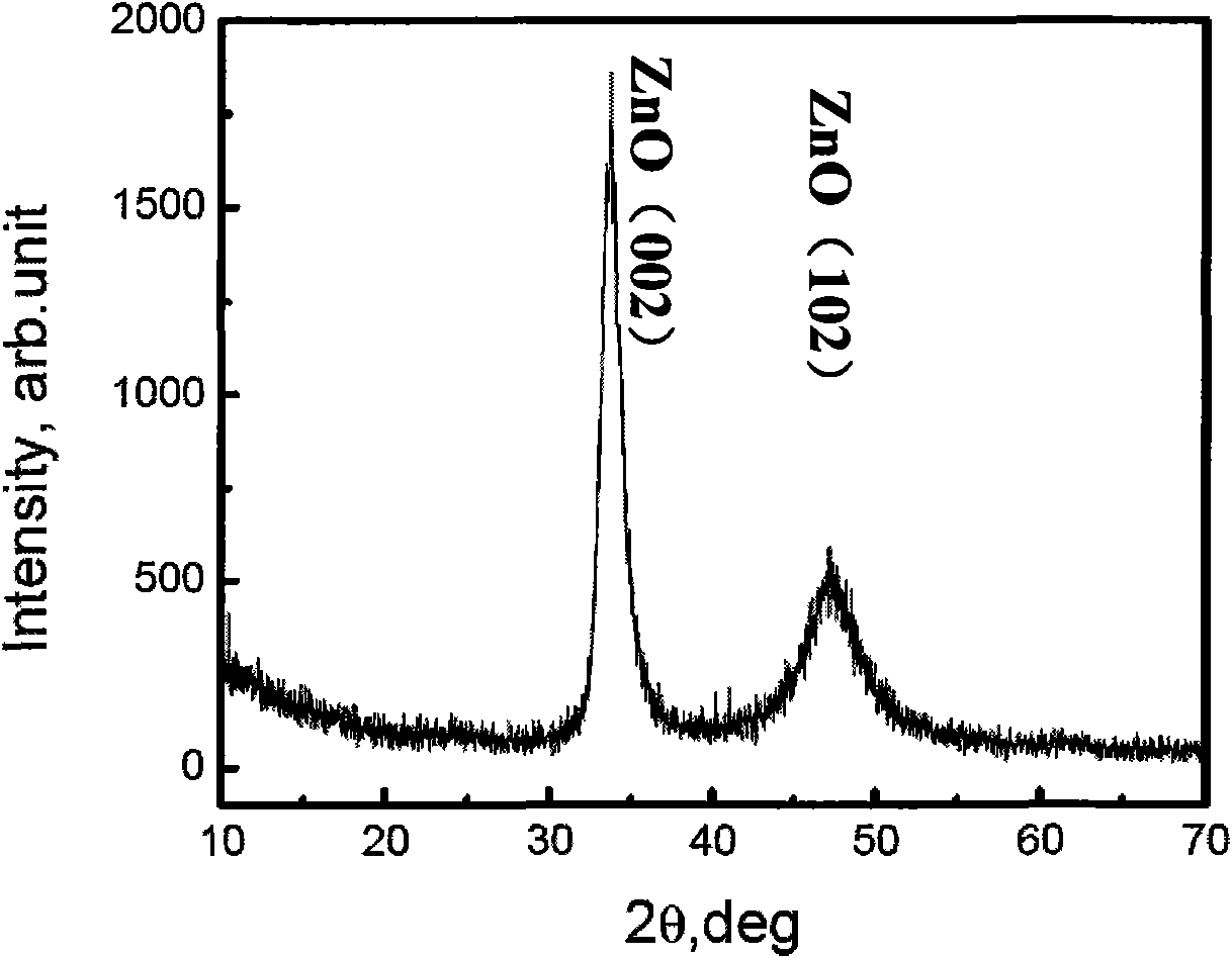 Method for preparing Cr doped ZnO-based diluted magnetic semiconductor film material