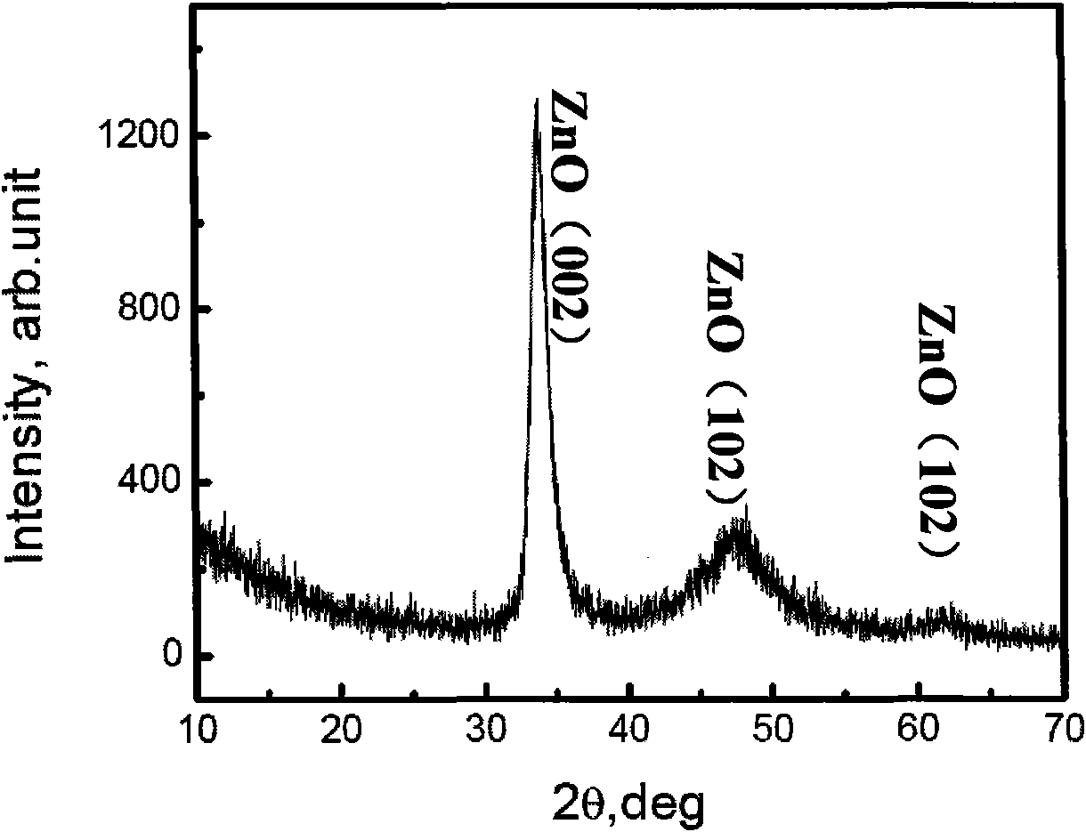 Method for preparing Cr doped ZnO-based diluted magnetic semiconductor film material