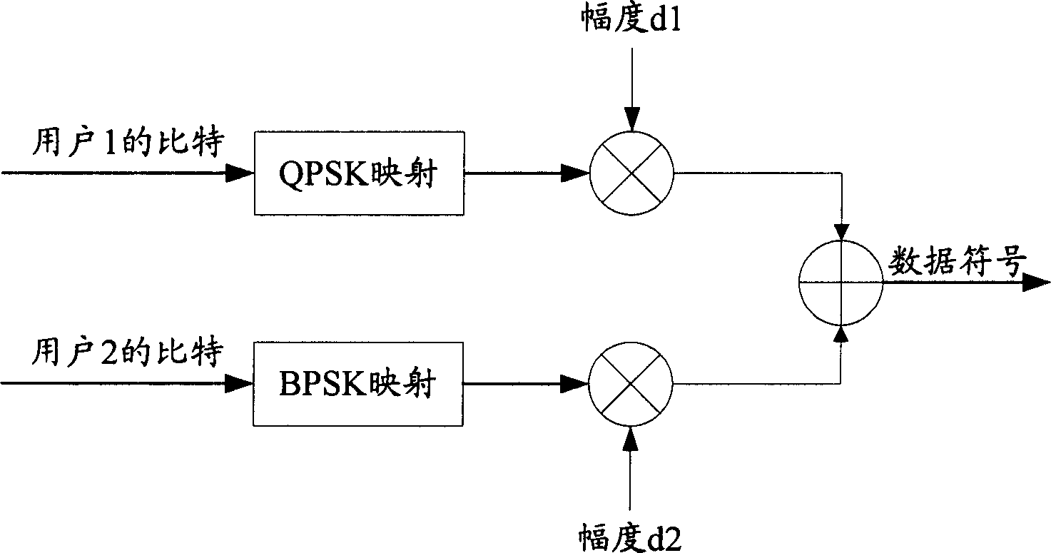 Demodulation method for multi-user mapping signal