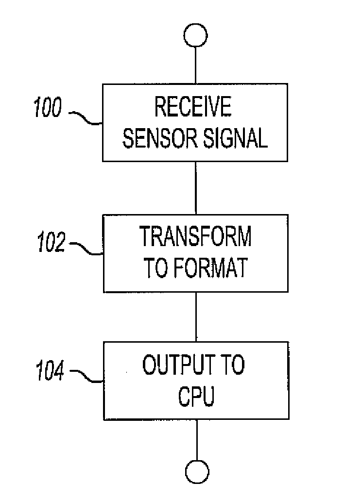 Computing platform for multiple intelligent transportation systems in an automotive vehicle