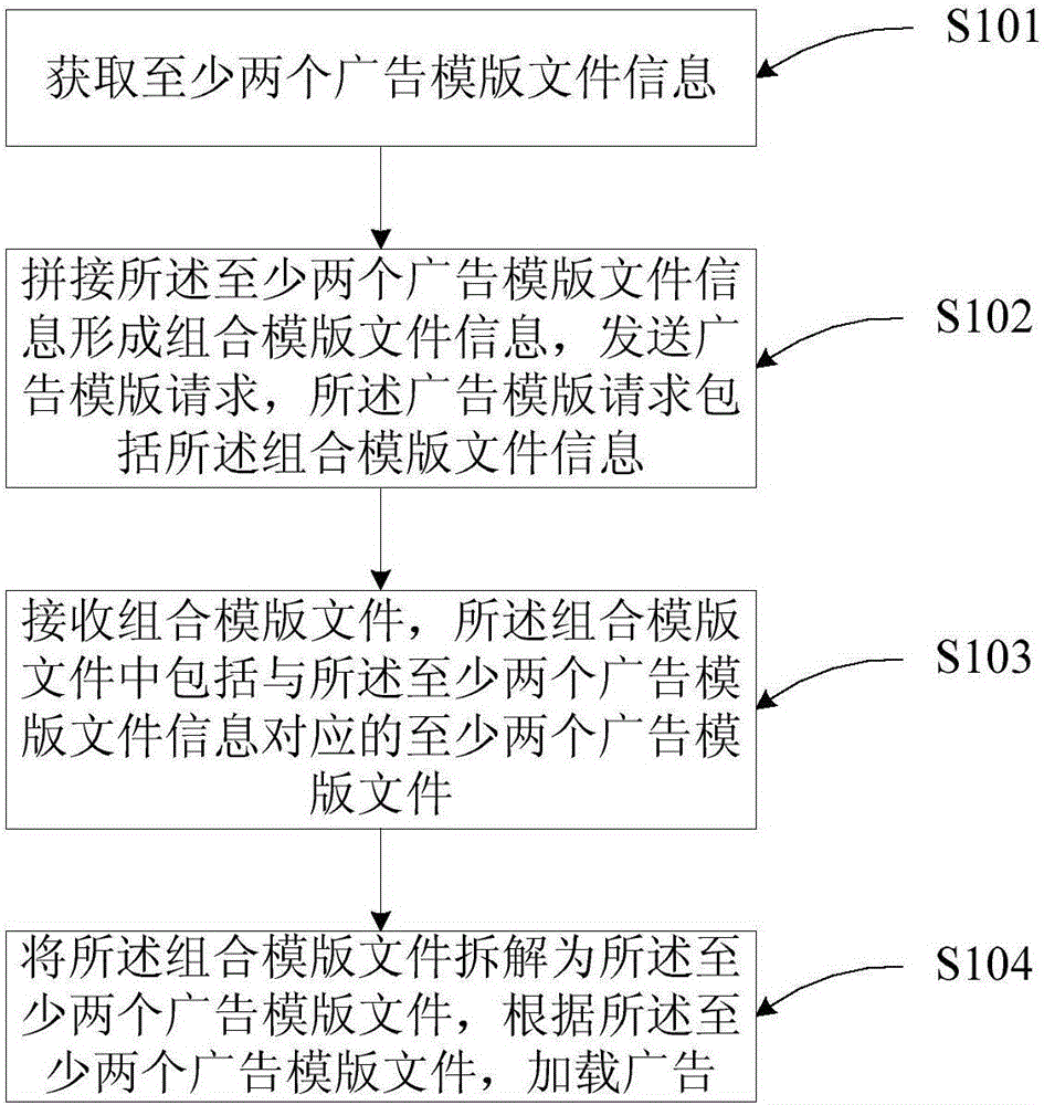 Page resource loading method, device and system