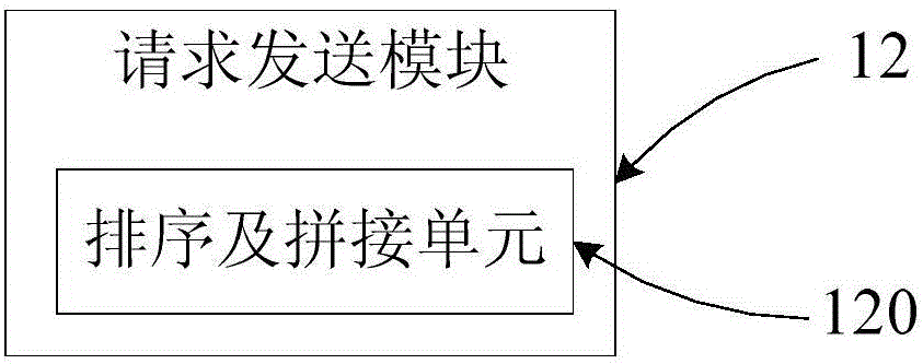 Page resource loading method, device and system