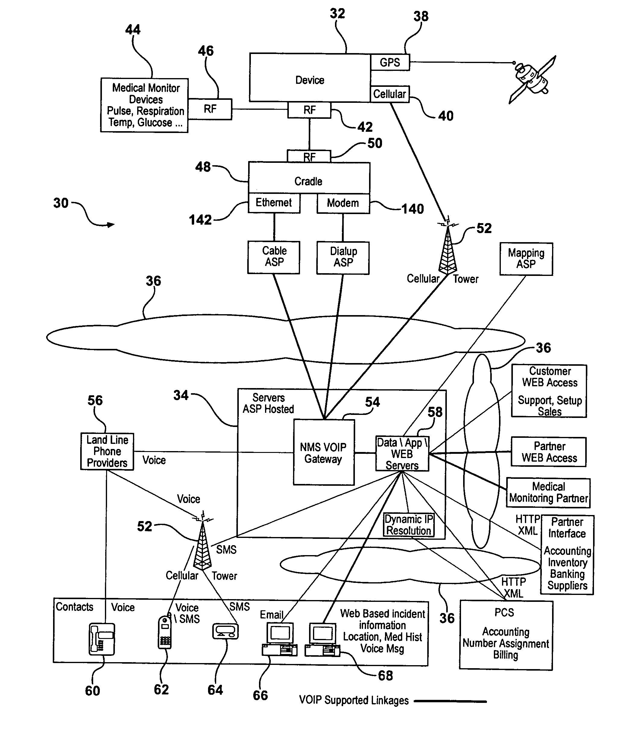 System and method of providing emergency response to a user carrying a user device
