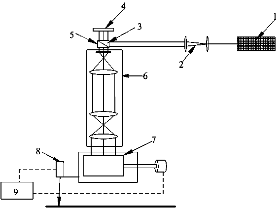 Device and method for processing laser direct imaging