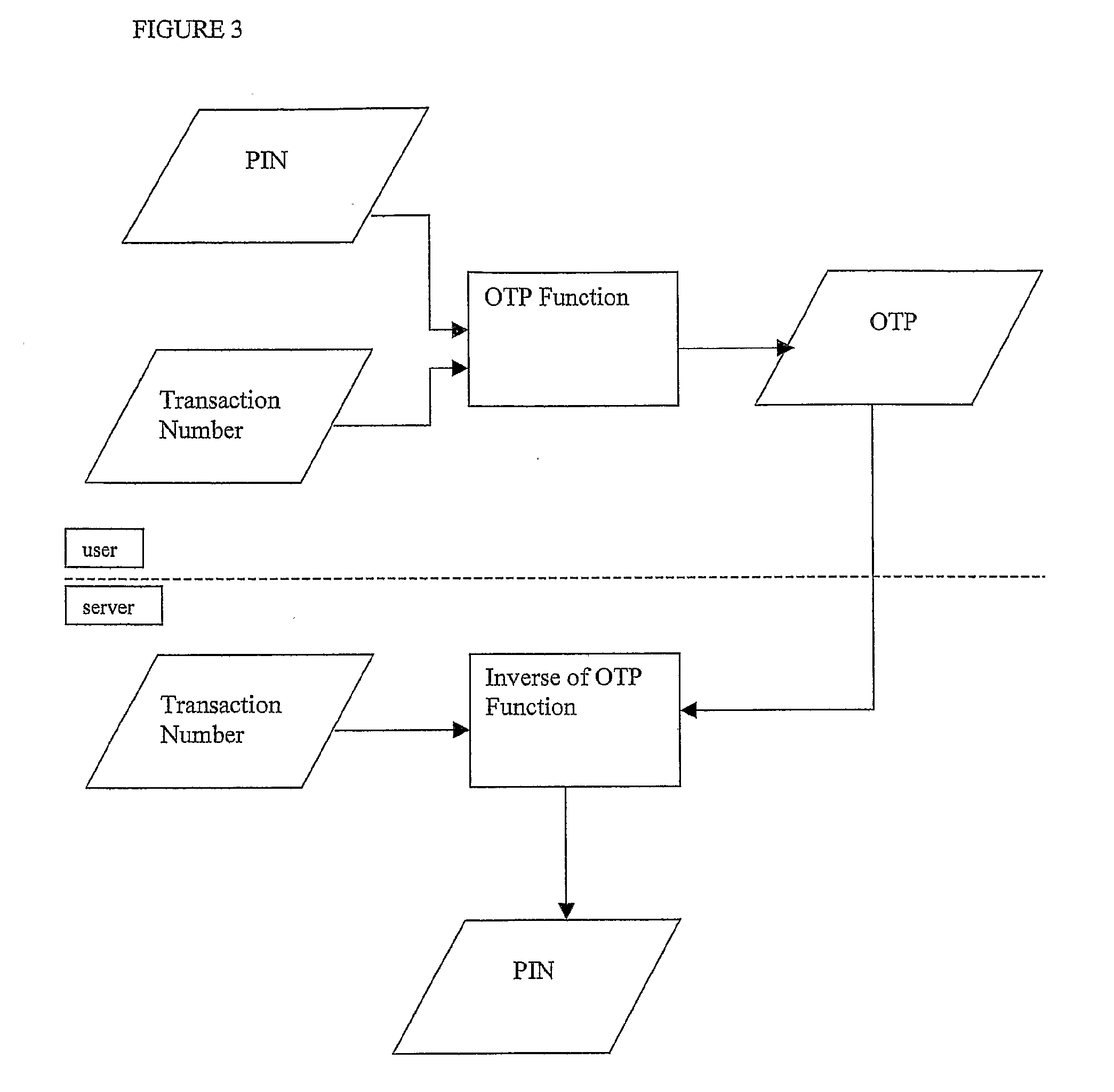 Authentication system and method