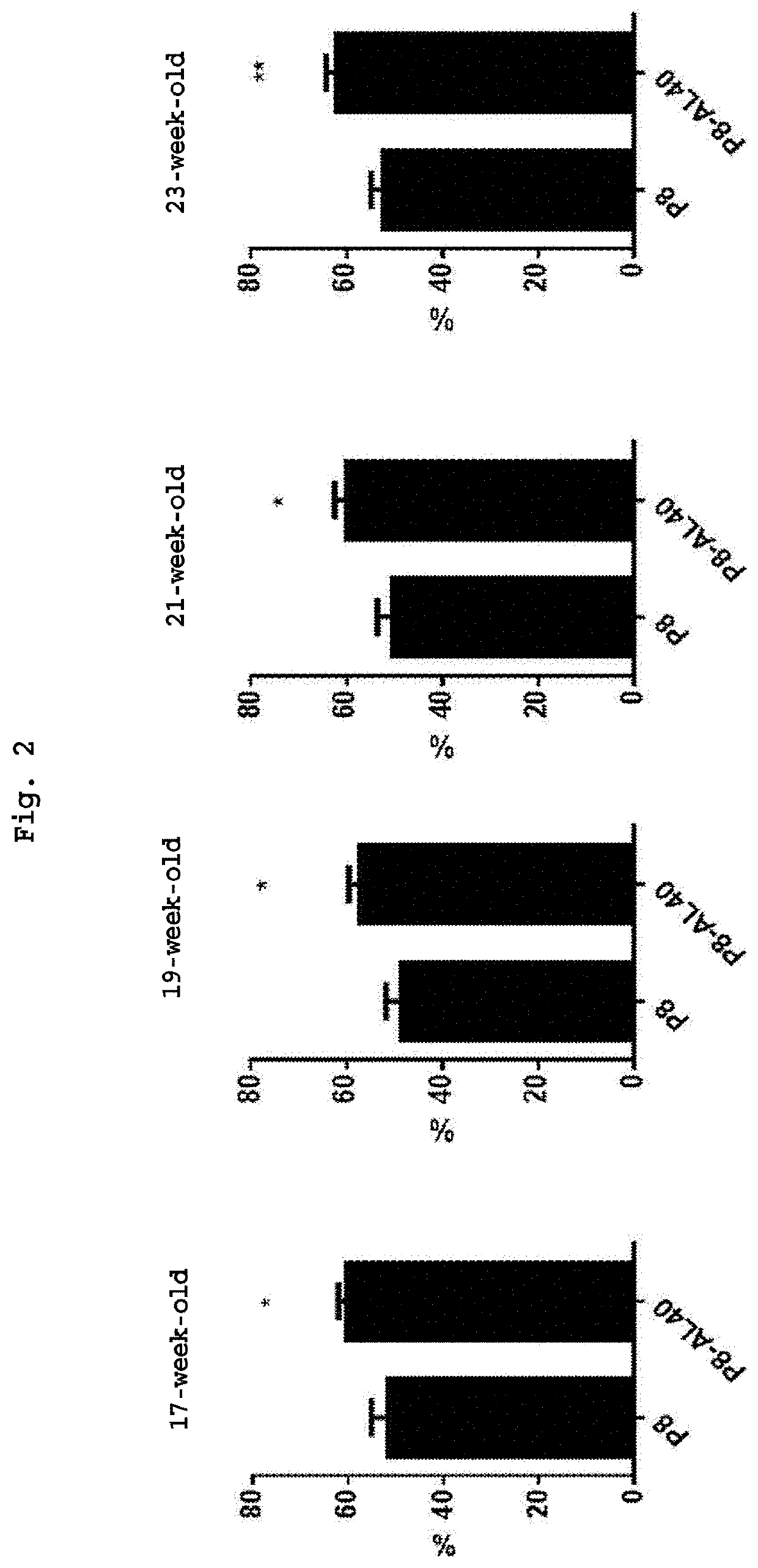 Prevention or remediation composition for dementia or depression