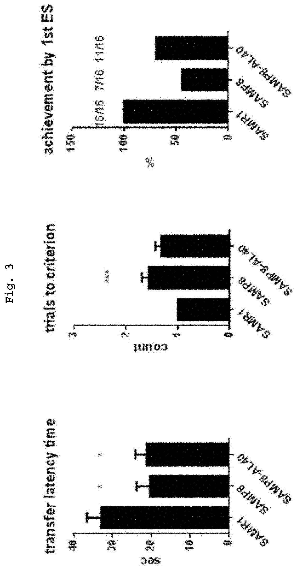 Prevention or remediation composition for dementia or depression