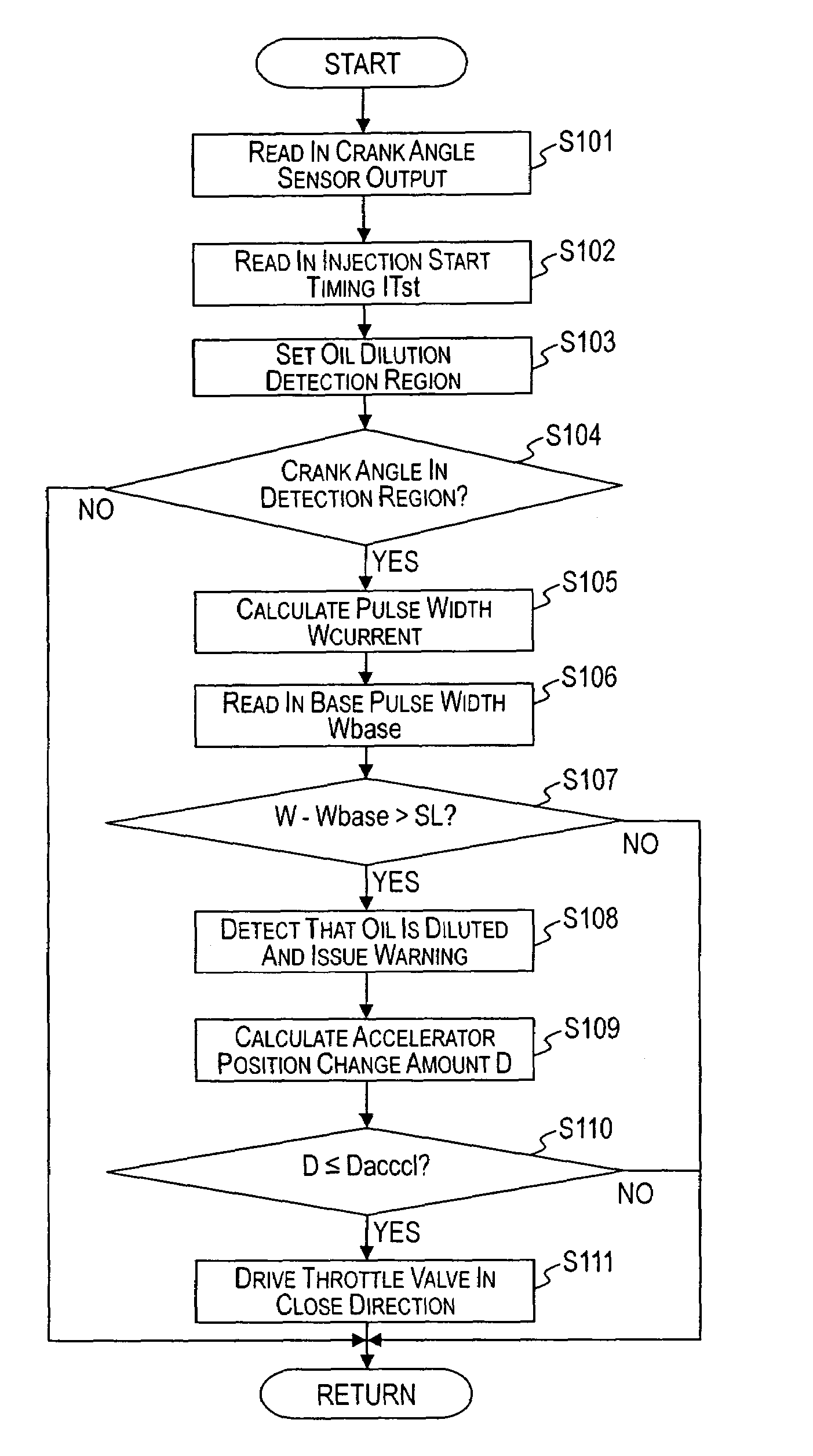 Diesel engine oil dilution managing device