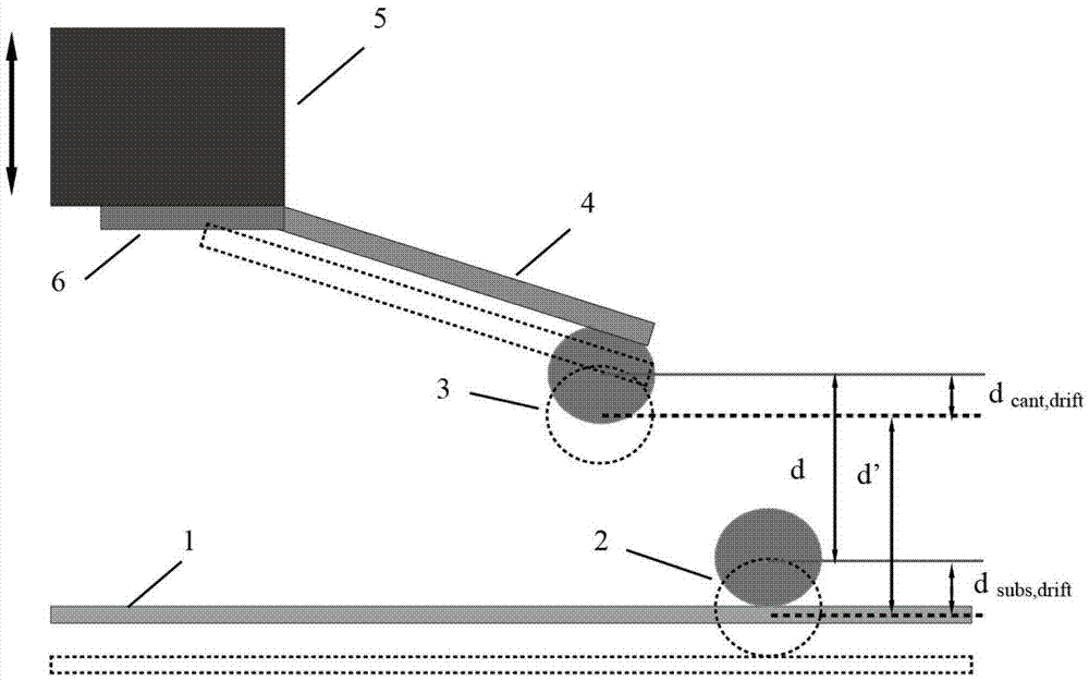 Vision sensing based AFM (Automatic Force Microscope) system mechanical drift compensation method