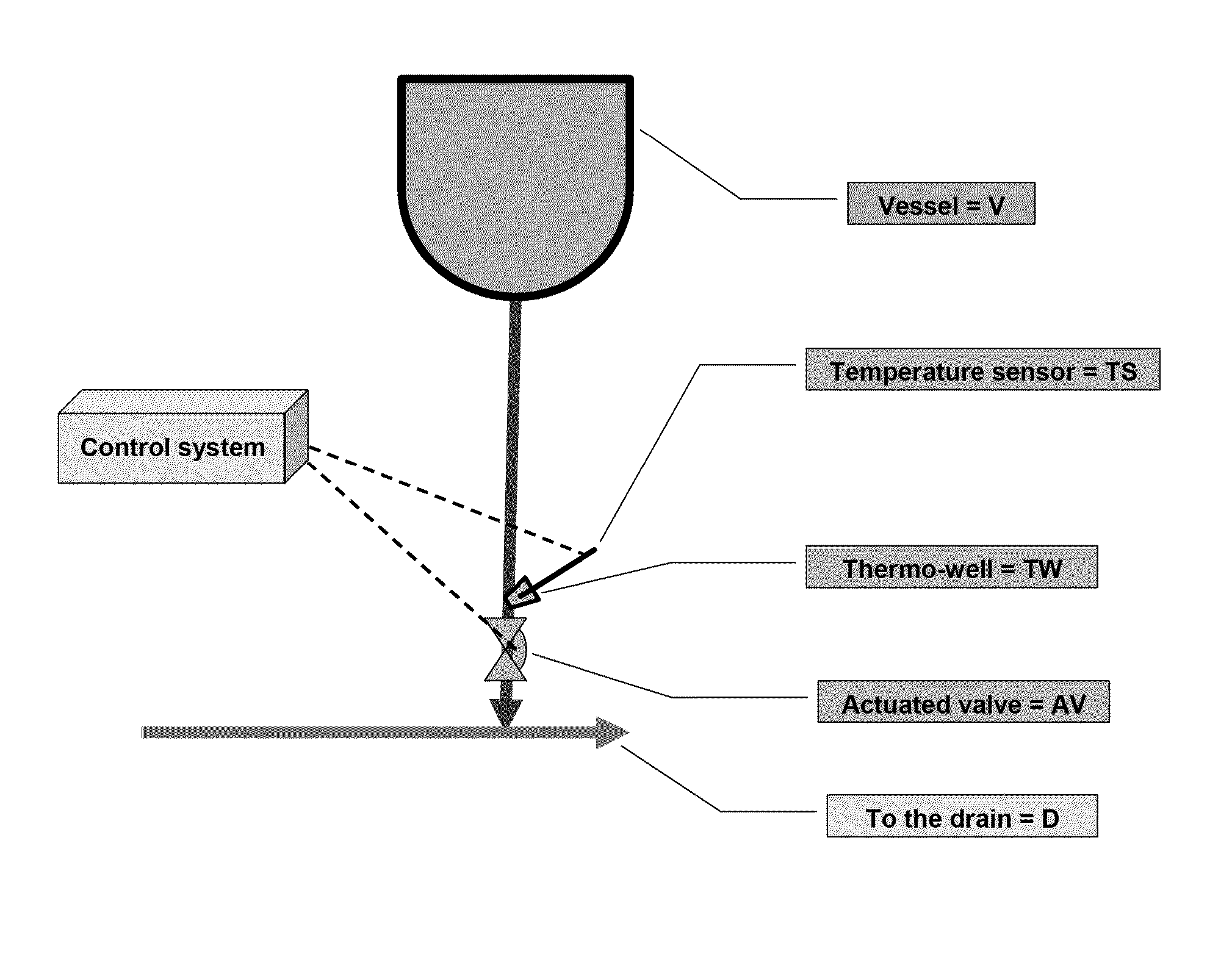 Controllable and cleanable steam trap apparatus