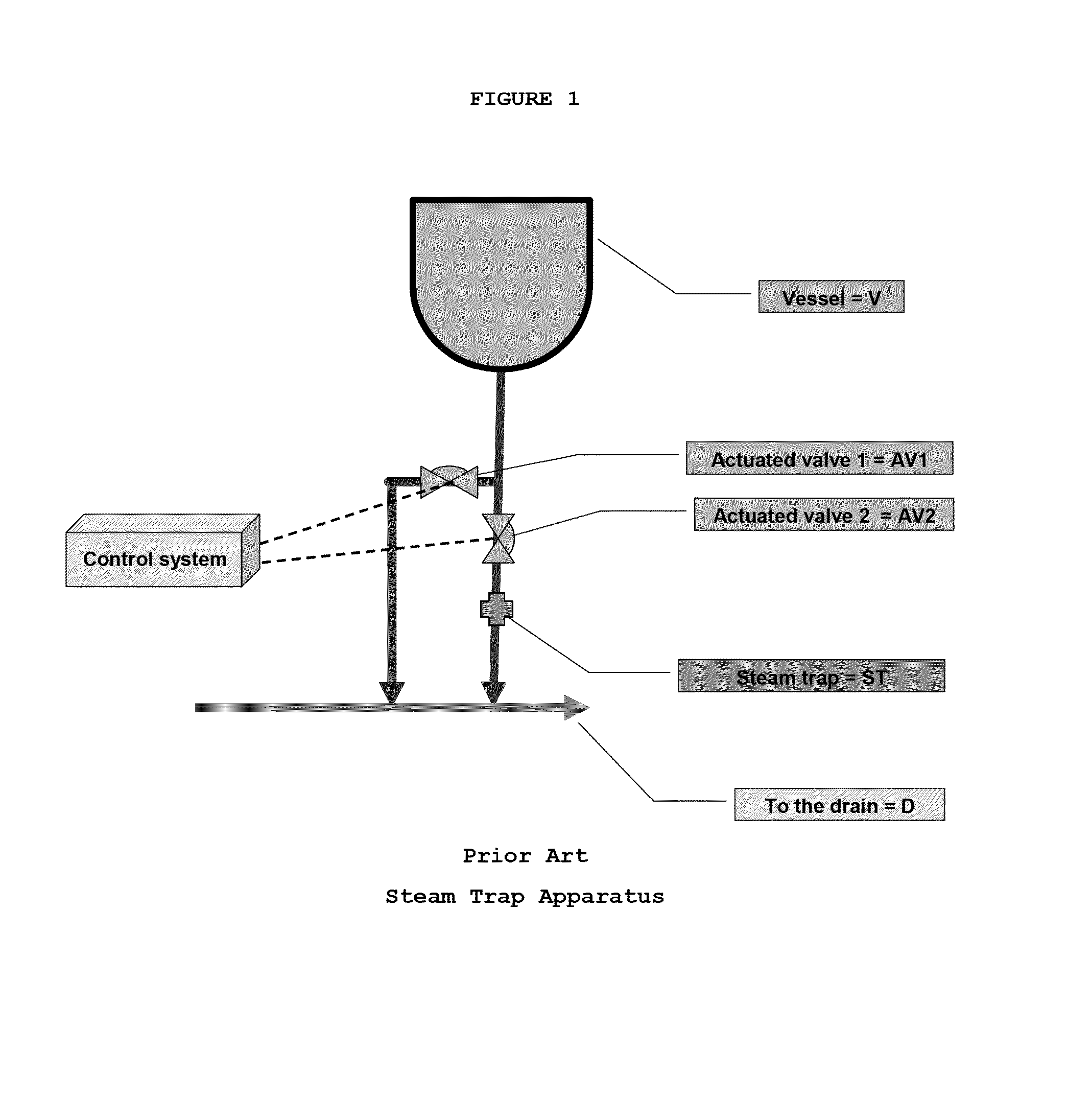 Controllable and cleanable steam trap apparatus