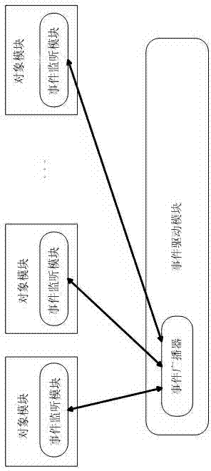 Editor system and method based on event driving